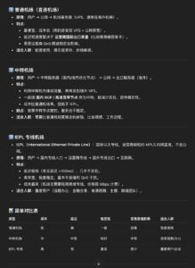 适合跨境电商TIKTOK自媒体直播炒币高质量翻墙网络要求，快速稳定IEPL专线机场VPN实测-铁哥bitcoin金融