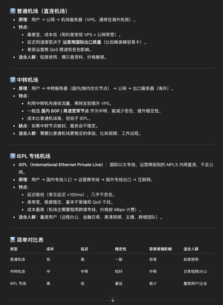 图片[1]-适合跨境电商TIKTOK自媒体直播炒币高质量翻墙网络要求，快速稳定IEPL专线机场VPN实测-铁哥bitcoin金融